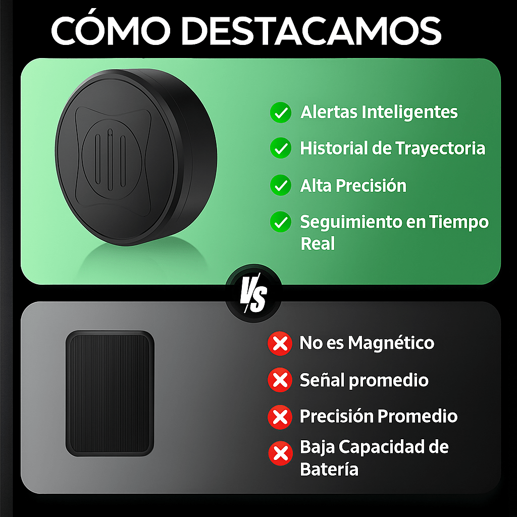 Mini GPS Rastreador para Coches y Mascotas